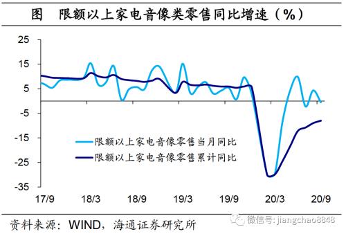 海通证券官网 海通宏观：生产边际转弱-6.png