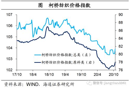 海通证券官网 海通宏观：生产边际转弱-8.png