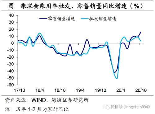 海通证券官网 海通宏观：生产边际转弱-4.png