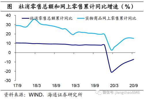 海通证券官网 海通宏观：生产边际转弱-11.png