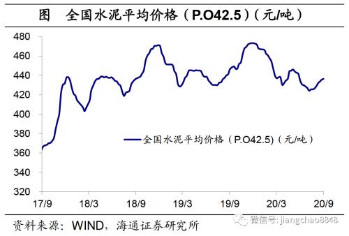 海通证券官网 海通宏观：生产边际转弱-14.png