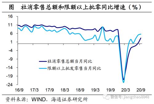 海通证券官网 海通宏观：生产边际转弱-10.png