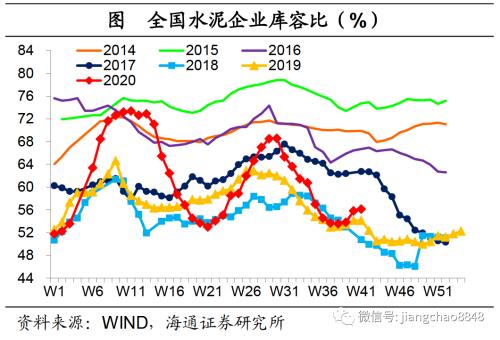 海通证券官网 海通宏观：生产边际转弱-15.png