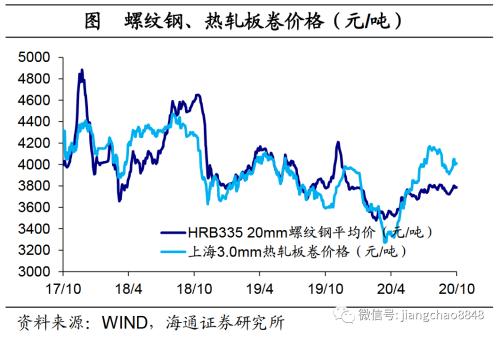 海通证券官网 海通宏观：生产边际转弱-12.png