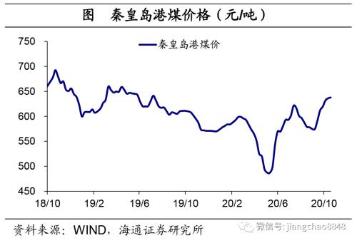 海通证券官网 海通宏观：生产边际转弱-20.png