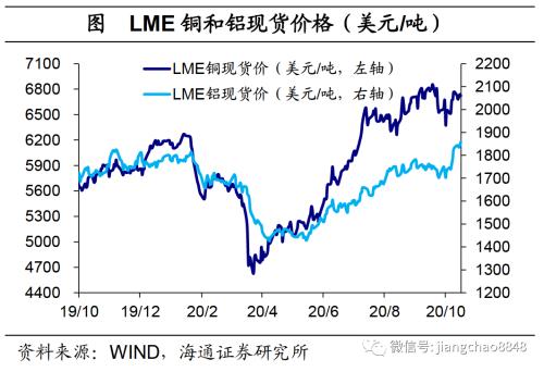 海通证券官网 海通宏观：生产边际转弱-22.png