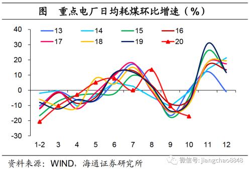 海通证券官网 海通宏观：生产边际转弱-19.png