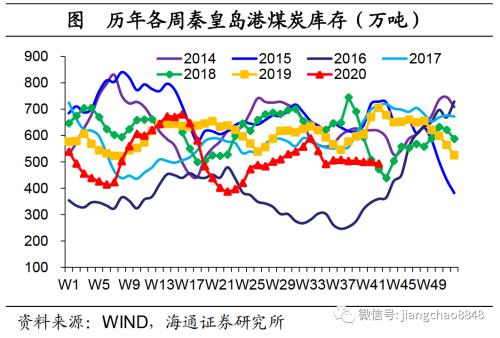 海通证券官网 海通宏观：生产边际转弱-21.png