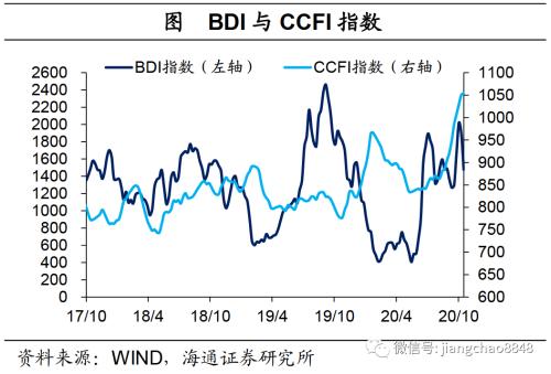 海通证券官网 海通宏观：生产边际转弱-27.png