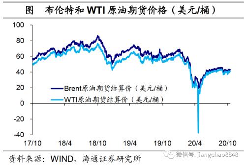 海通证券官网 海通宏观：生产边际转弱-24.png