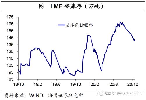 海通证券官网 海通宏观：生产边际转弱-23.png