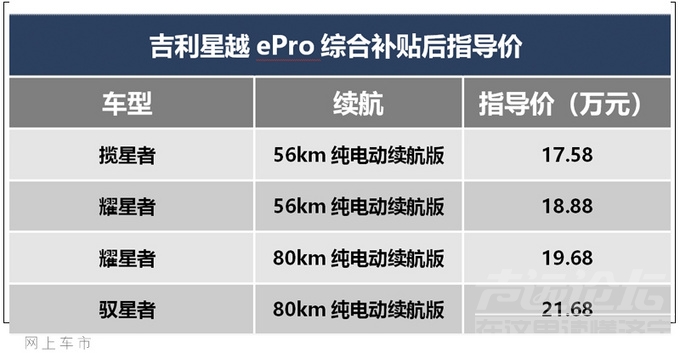 吉利星越ePro正式上市 售17.58万起/油耗仅1.2L-2.jpg