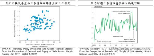 海通证券官网 海通固收：美元的在岸与离岸流动-5.png