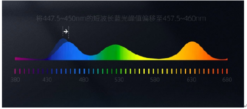 双十一错过抢红包，也不能错过这台乐视超级电视G65 Pro！-3.png