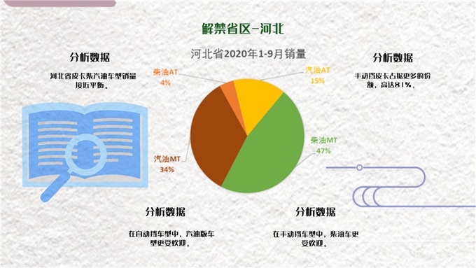 国内皮卡解禁地区销量报告出炉，请查收！-1.jpg