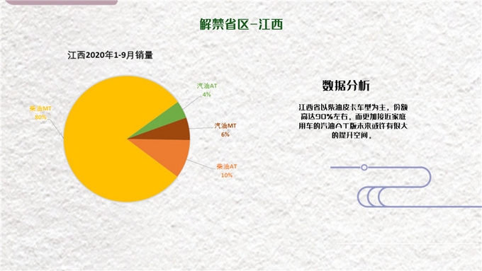 国内皮卡解禁地区销量报告出炉，请查收！-3.jpg