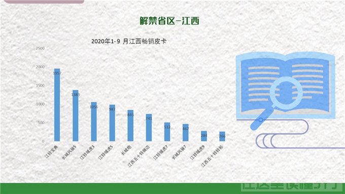 国内皮卡解禁地区销量报告出炉，请查收！-4.jpg