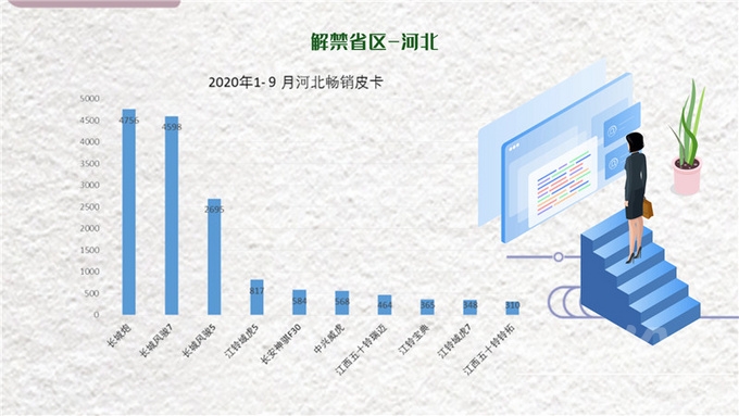 国内皮卡解禁地区销量报告出炉，请查收！-2.jpg