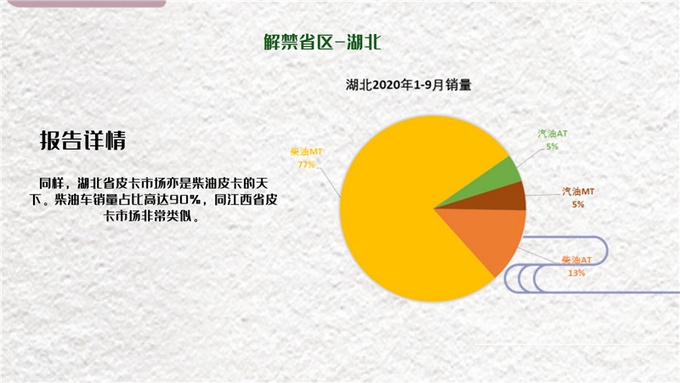 国内皮卡解禁地区销量报告出炉，请查收！-5.jpg