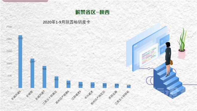 国内皮卡解禁地区销量报告出炉，请查收！-8.jpg