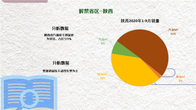 国内皮卡解禁地区销量报告出炉，请查收！-7.jpg