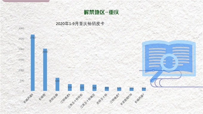 国内皮卡解禁地区销量报告出炉，请查收！-12.jpg