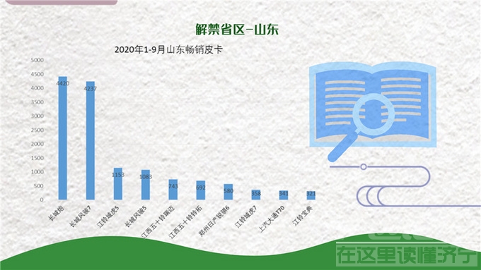 国内皮卡解禁地区销量报告出炉，请查收！-10.jpg