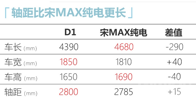 比亚迪D1最快12月中上市 配侧滑门-轴距超宋MAX-6.jpg