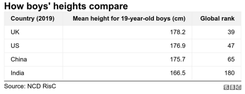 超过韩国，中国19岁男女平均身高成东亚第一-2.jpg