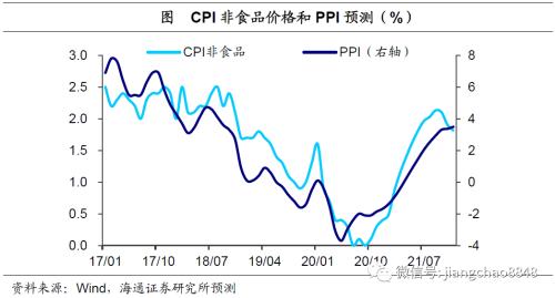 通胀下如何投资 10月物价数据点评：回落的物价数据 升温的通胀风险-1.png