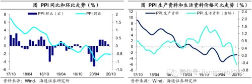 通胀下如何投资 10月物价数据点评：回落的物价数据 升温的通胀风险-7.png