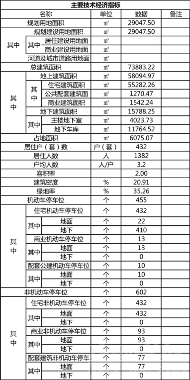 济宁高新区再添一商住新项目-3.jpg