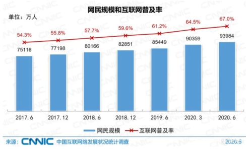 调查： 7.2亿中国玩家，75%不在大城市，2成月收入千元以下-1.jpg