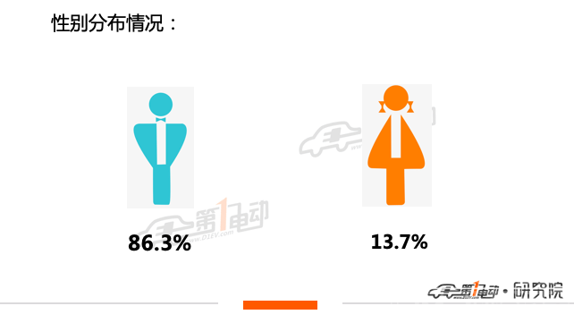 85.15%的用户支持收取超时占桩费-1.png