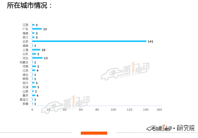 85.15%的用户支持收取超时占桩费-3.png