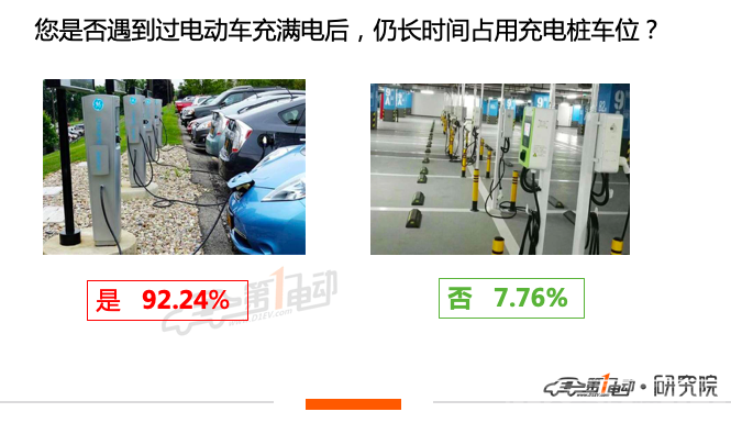 85.15%的用户支持收取超时占桩费-6.png