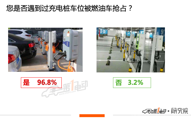 85.15%的用户支持收取超时占桩费-5.png