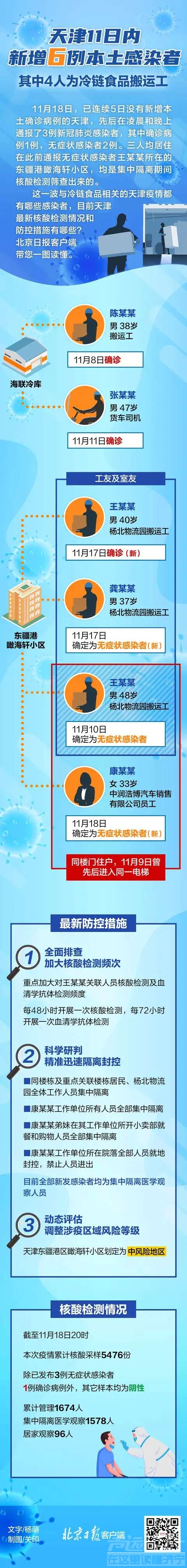 一图读懂｜天津11天内报告6例感染者，4人在同一小区-1.jpg