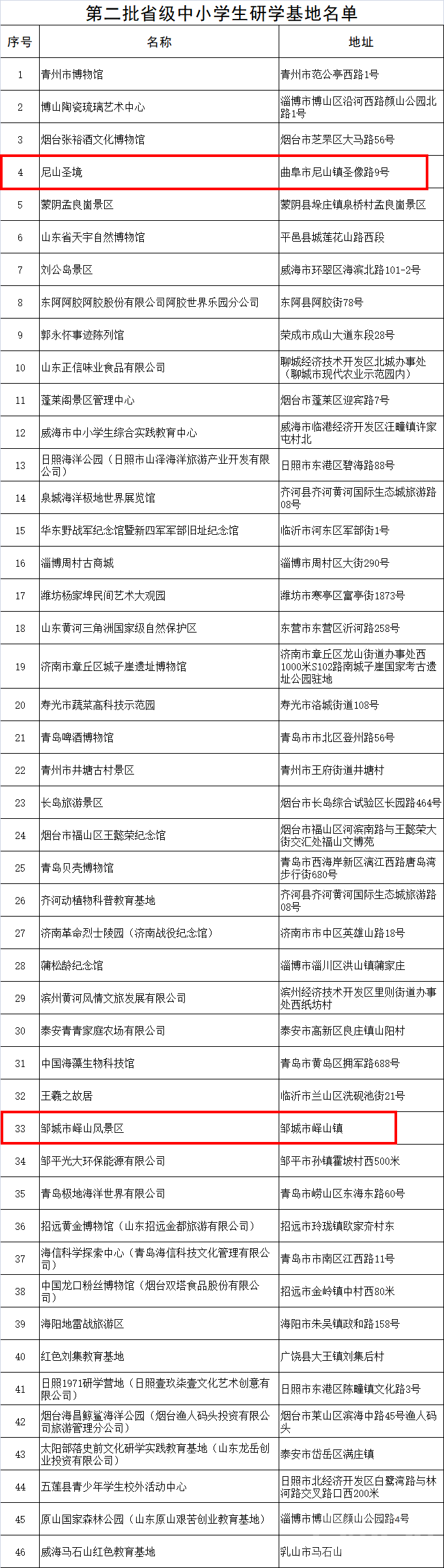 省级中小学生研学基地和优秀研学旅行课程公示！济宁有这些-1.png