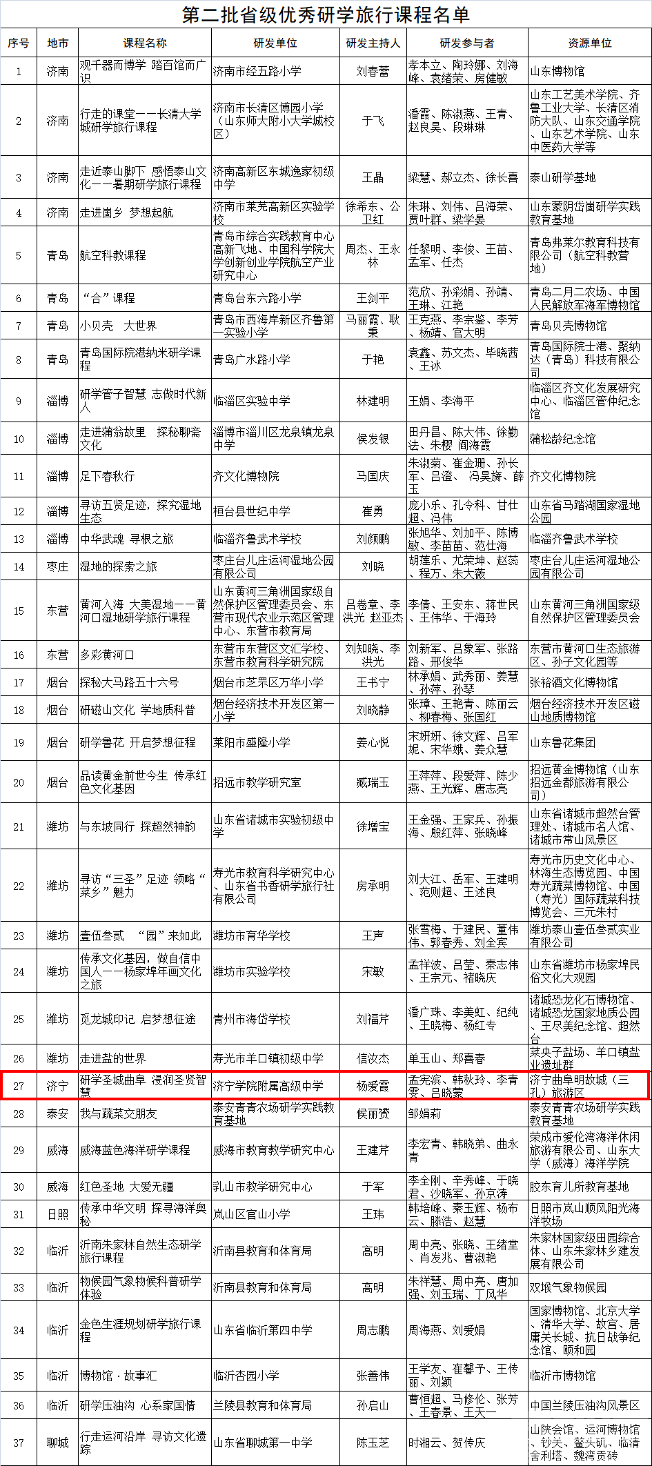 省级中小学生研学基地和优秀研学旅行课程公示！济宁有这些-2.png