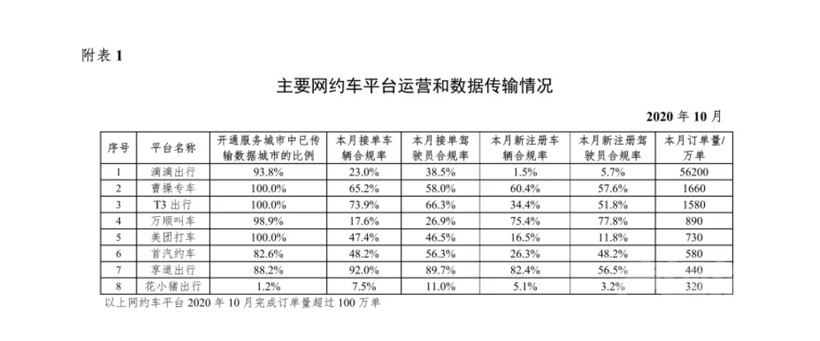 网约车市场饱和，出行公司需转型-1.png