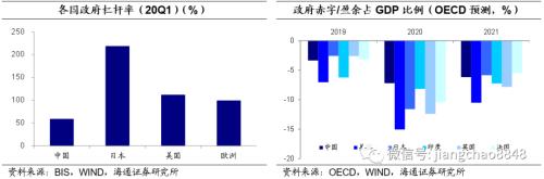 海通证券官网 海通固收：明年社融增速的测算与节奏判断-4.png