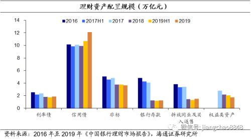 海通证券官网 海通固收：明年社融增速的测算与节奏判断-9.png