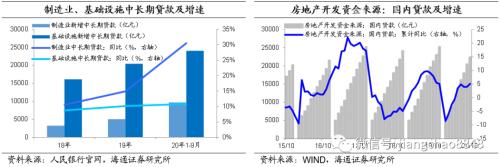 海通证券官网 海通固收：明年社融增速的测算与节奏判断-7.png