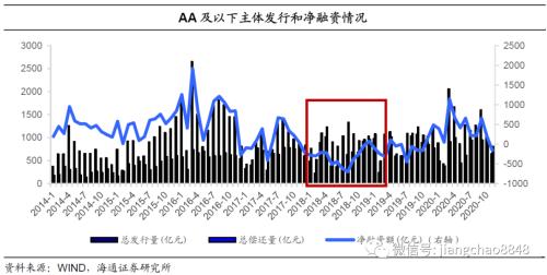 中国债券违约率趋势如何-11.png