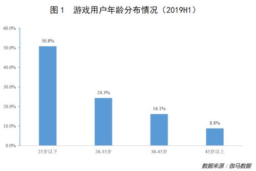 付一夫：深度解析——未来游戏行业增长的三个核心逻辑-1.png