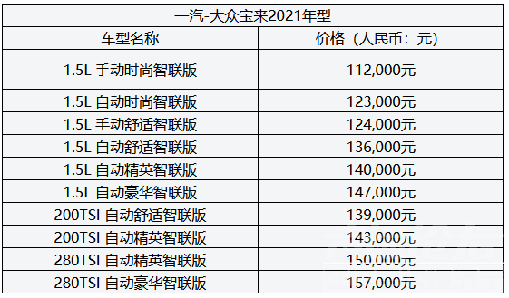 全系标配车联网，新增1.2T动力版本 宝来2021年型正式上市-6.png