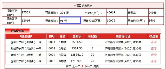 济宁城区这四个房产项目 瞪着眼卖也就这了-2.jpg