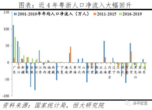 泽平宏观：中国人口大迁移的新趋势-2.png