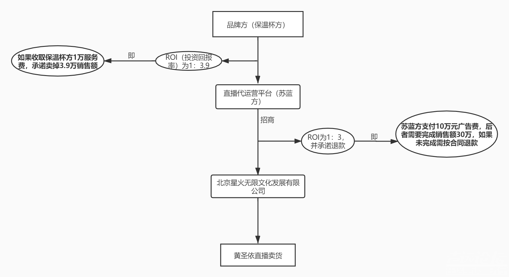 黄圣依直播带货只卖了5个保温杯-8.jpg